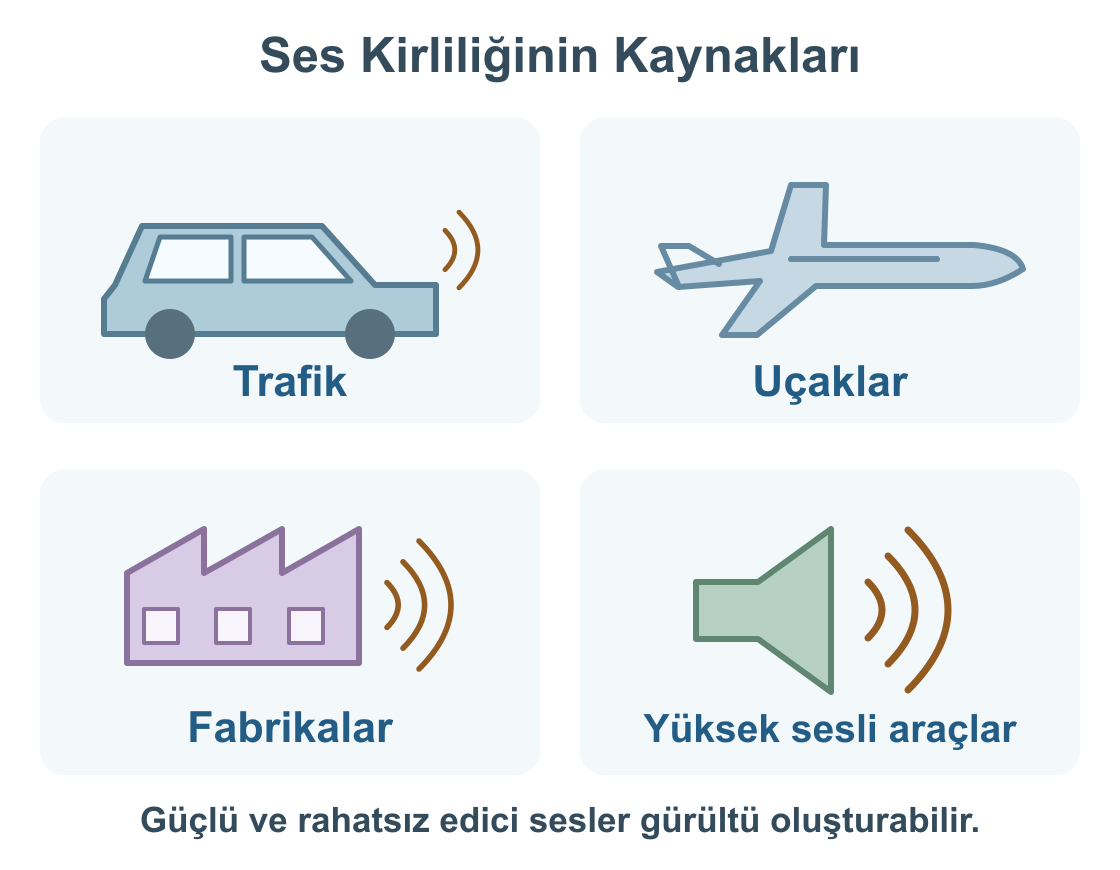Trafik, uçak, fabrika ve yüksek sesle çalışan hoparlörü gösteren başlıca gürültü kaynakları şeması.