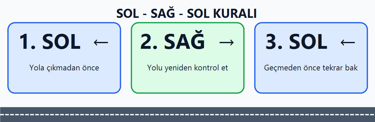 Karşıya geçerken uygulanan Sol-Sağ-Sol kuralı